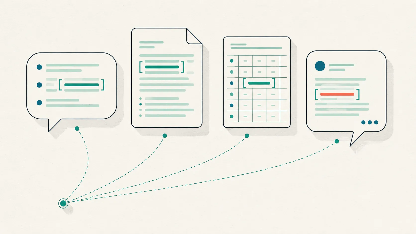 Four abstract document shapes—a chat bubble, a contract page, a survey form, and a speech bubble—each showing the same bracketed, highlighted text span, illustrating one annotation method applied across domains.