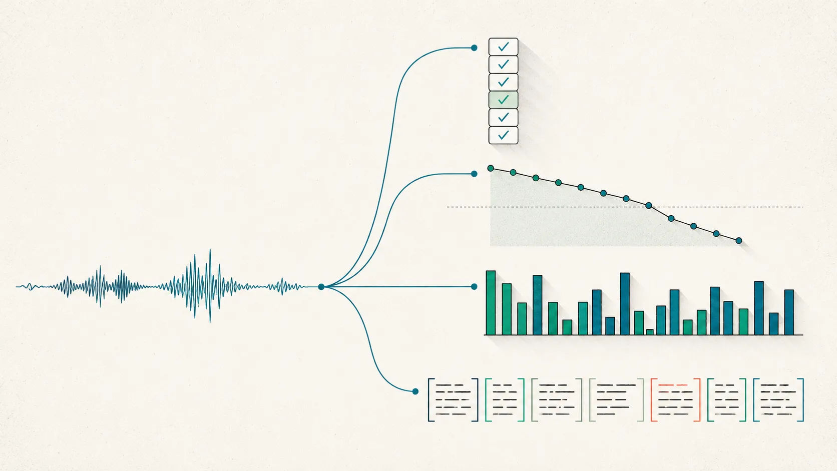 A single speech waveform branching into four different measurement forms—self-report check-marks, a ten-node descending slope, seventeen uneven bars, and bracketed tagged text spans—illustrating four depression rating scales reading the same signal differently.