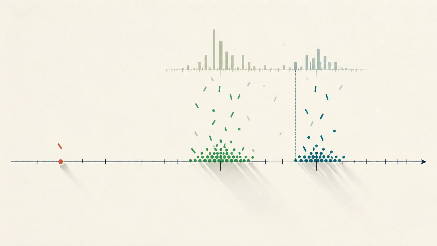 Abstract tick-marks falling onto a horizontal measurement axis, forming one tight green consensus cluster, a separate teal cluster at a boundary line, and one lone coral outlier, showing disagreement as a distribution rather than a single point.