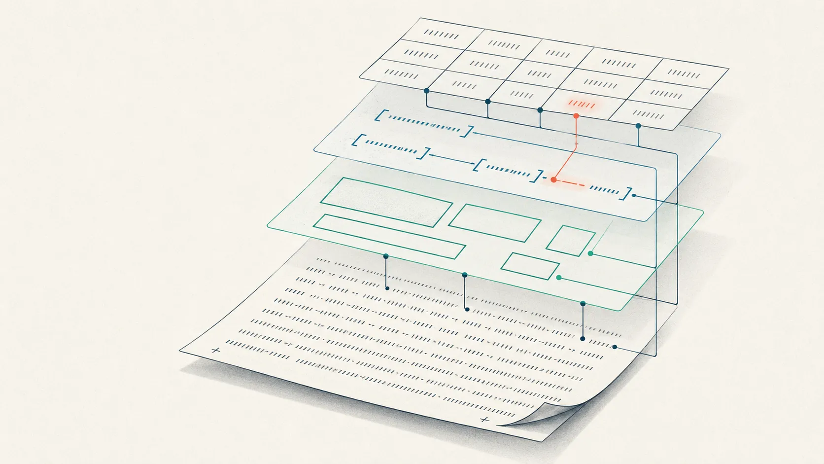 A single document page separating into stacked translucent layers — faint text tick-marks at the base, green region outlines, teal bracketed text spans, and a small grid of cells at the top joined by connecting lines, with one coral link highlighted — illustrating the OCR-to-structure document annotation stack.