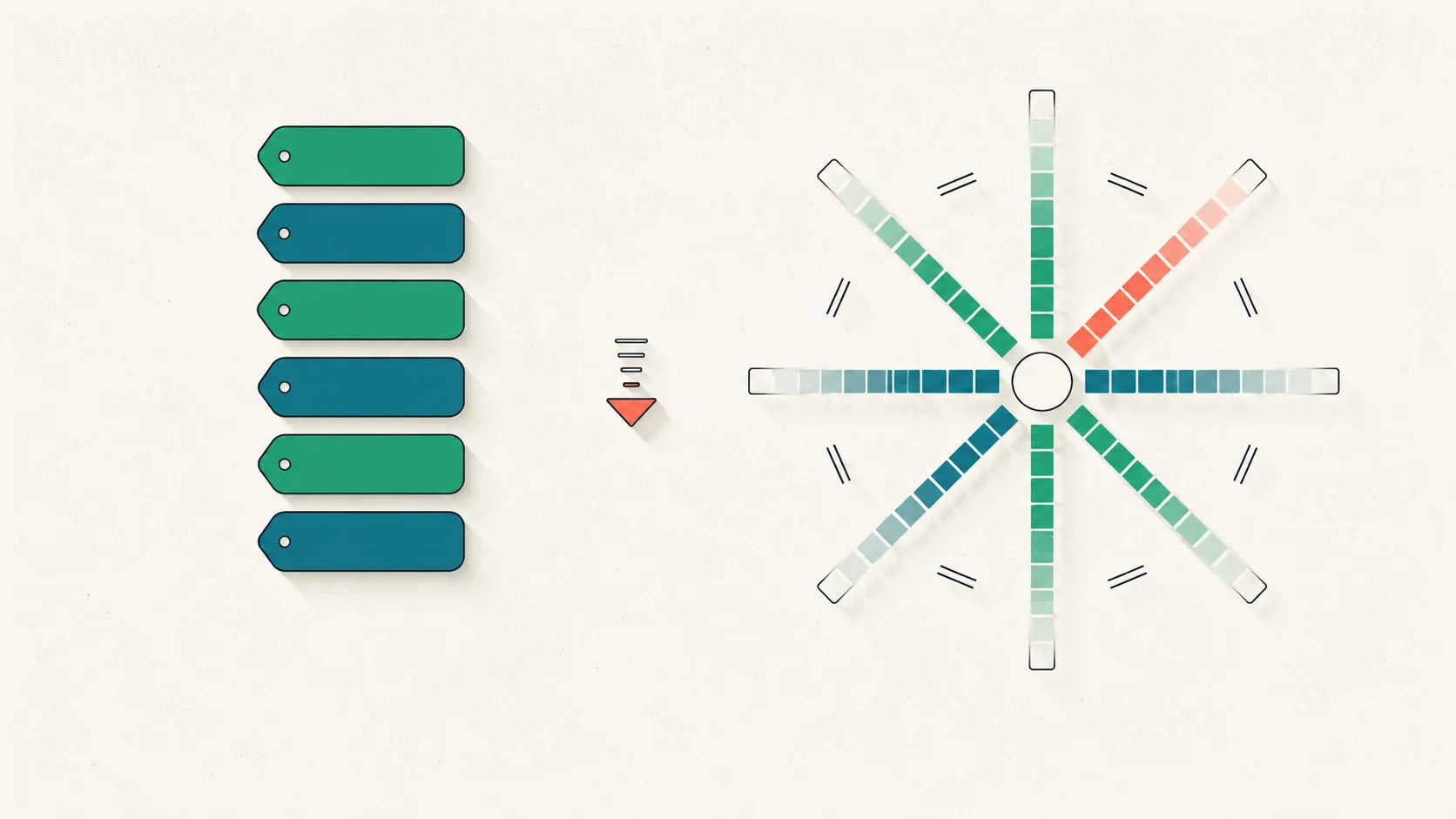 On the left six plain emotion-category chips; on the right an eight-spoke radial wheel with intensity gradients and dyad links, one spoke accented in coral, with a small downward marker between them — contrasting Ekman's six discrete emotions with Plutchik's wheel.