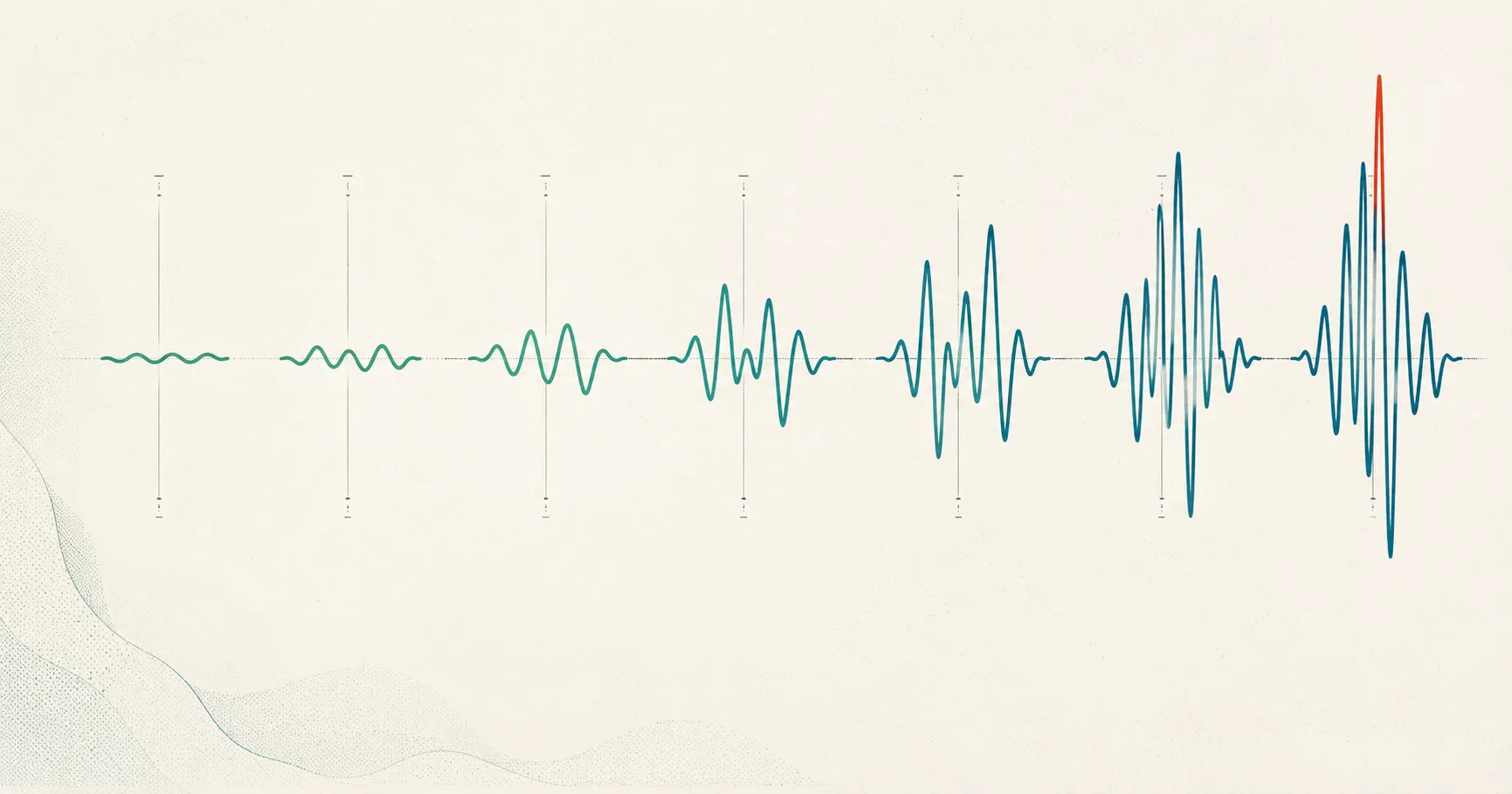 Seven waveforms rising from calm to agitated, illustrating the GAD-7's seven anxiety items and its severity gradient.