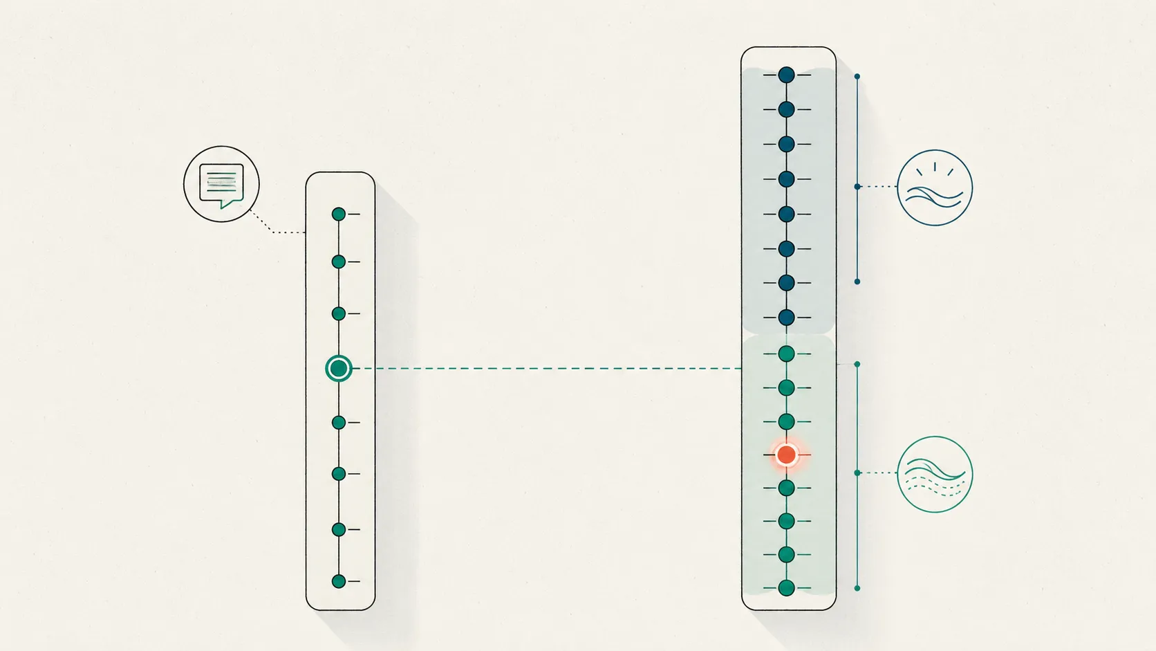 Two side-by-side abstract anxiety gauges—a short seven-notch self-report slider beside a taller fourteen-node clinician gauge split into psychic and somatic bands, one somatic node accented—reading toward a shared threshold line.