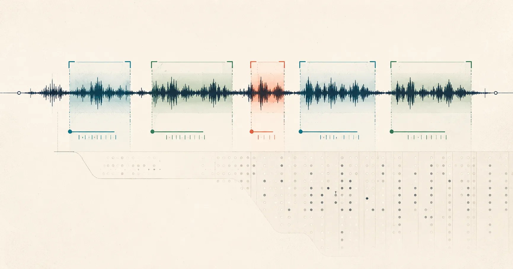 A speech waveform segmented into colored, bracketed spans over a faint punch-card texture, illustrating clause-level content analysis that tags and scores spoken language.