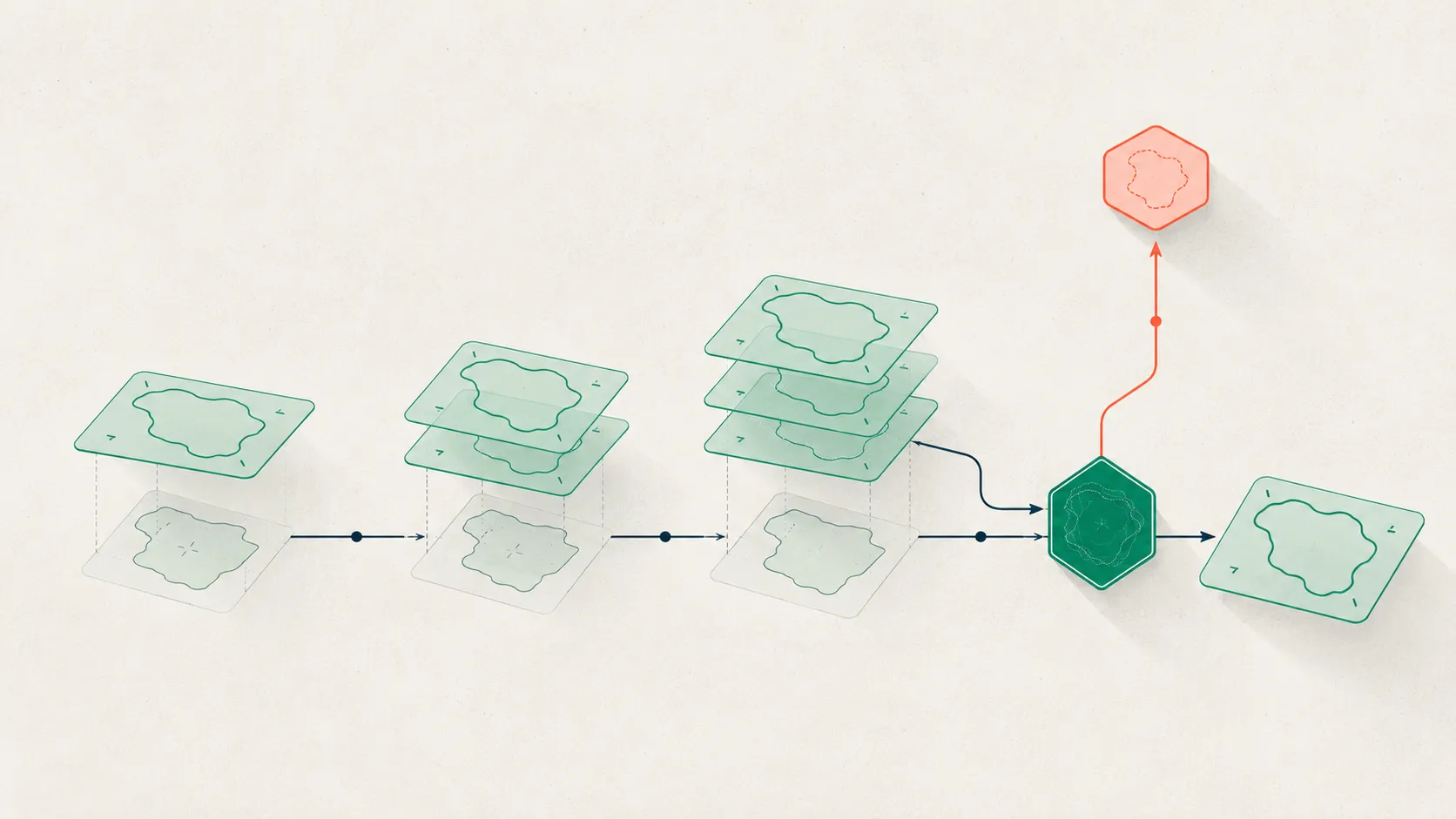 Abstract flat-vector illustration of one, two, and three-plus translucent reading plates over a scan region converging through a merge node into a single consensus outline, with one coral thread escalating a lone disagreement to an adjudication marker.
