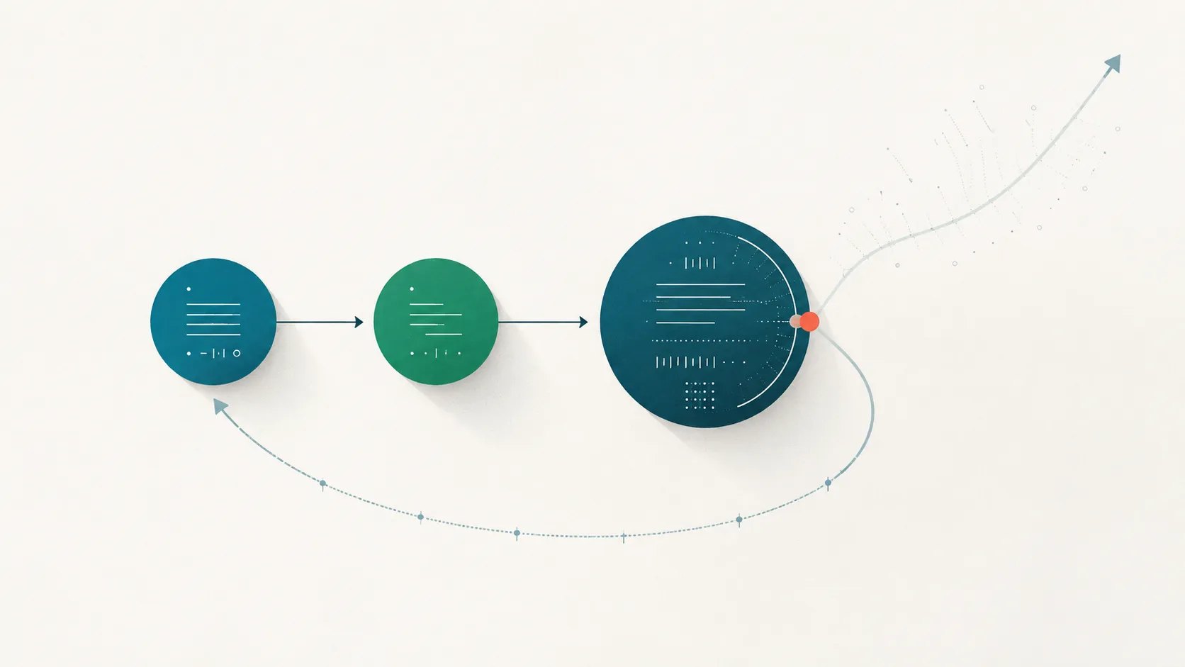Three linked nodes in a repeating loop—an initiation, a response, and a larger third node whose two faint paths fork between closing the loop and opening outward—illustrating the IRF exchange and what the feedback move reveals.