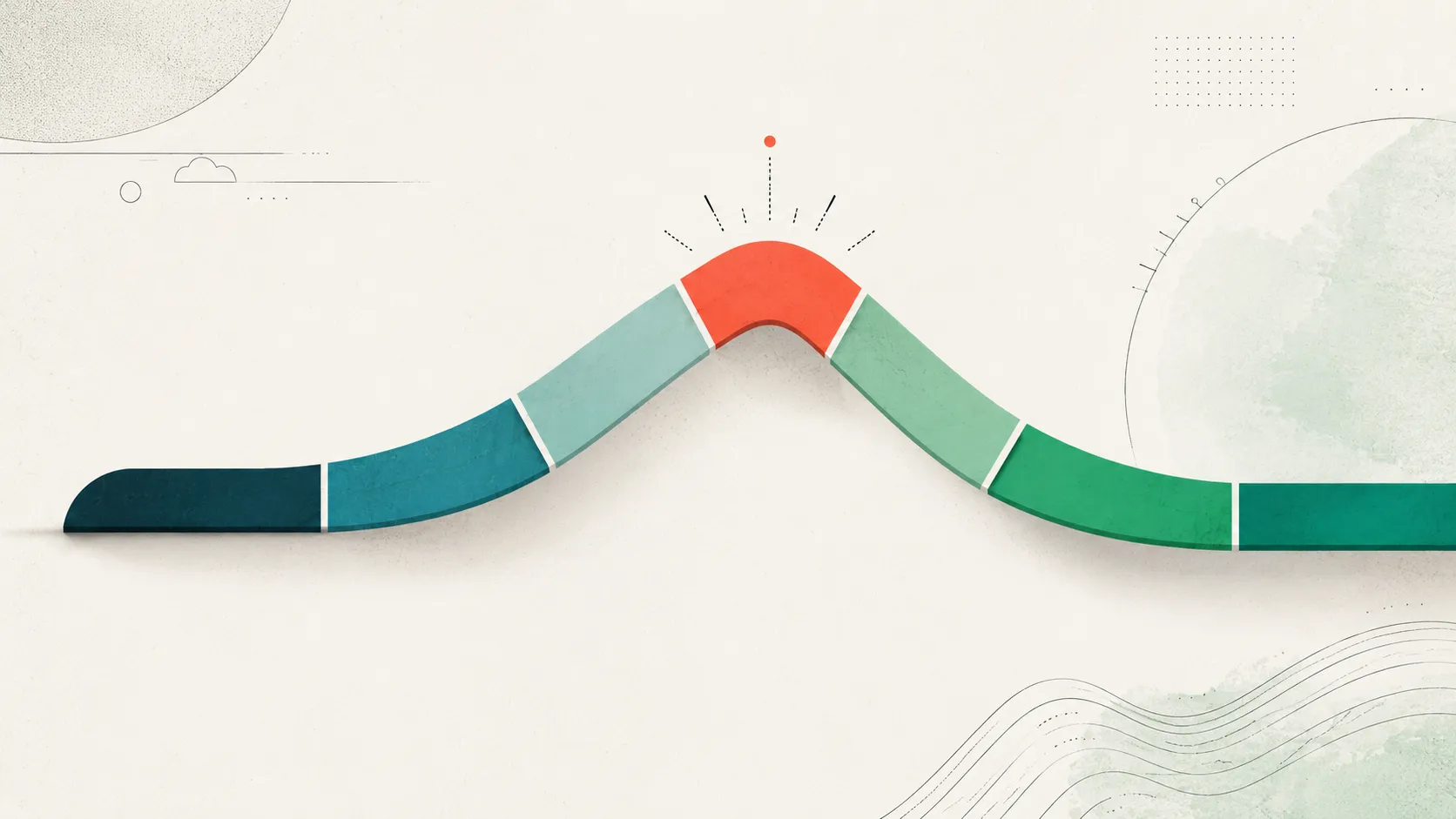 A story arc drawn as a ribbon in six segments with the evaluation high-point marked, illustrating Labov's narrative structure.