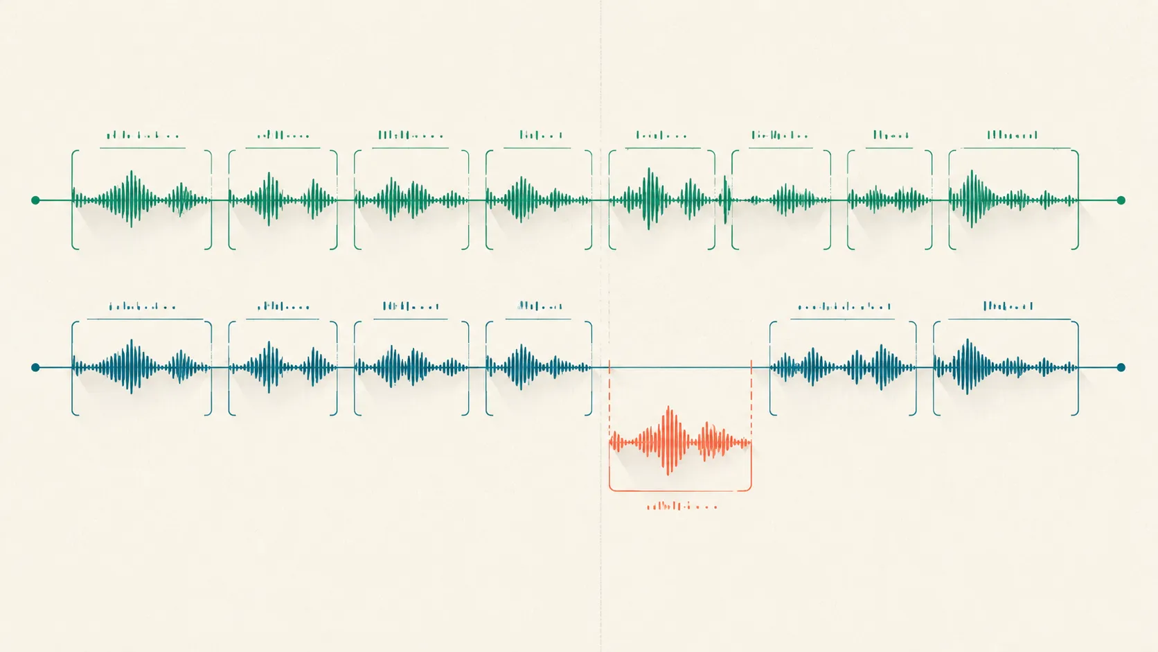 Two parallel segmented speech-waveform ribbons, one per language, aligned span for span except a single coral bracket sitting at a different height, illustrating a severity anchor whose meaning shifts across languages.