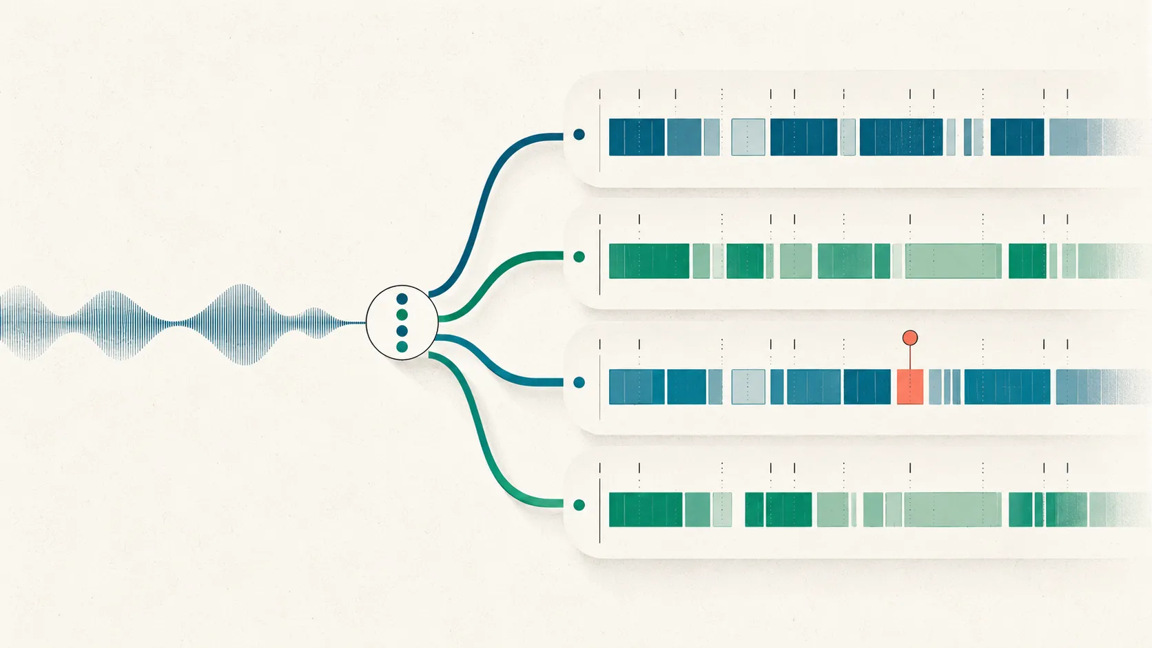 One ribbon of interview speech splitting into four parallel channels that each sort it into coded blocks, illustrating a four-way qualitative software comparison.