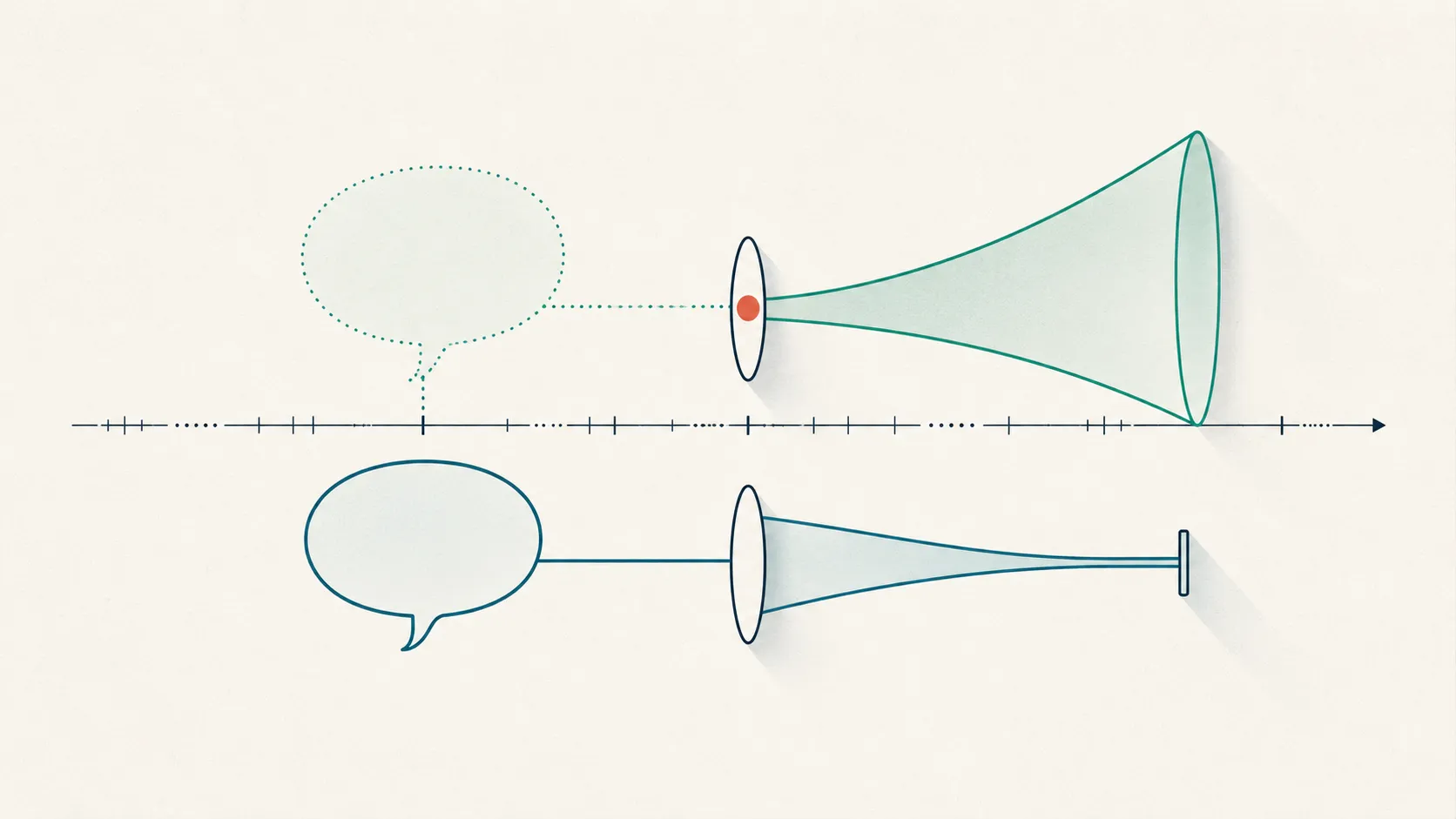 Two rising speech-shapes on a horizontal sequence line — one faint and dotted, one solid — each meeting an aperture that either widens or narrows, illustrating VR-CoDES cues versus concerns and providing versus reducing space.