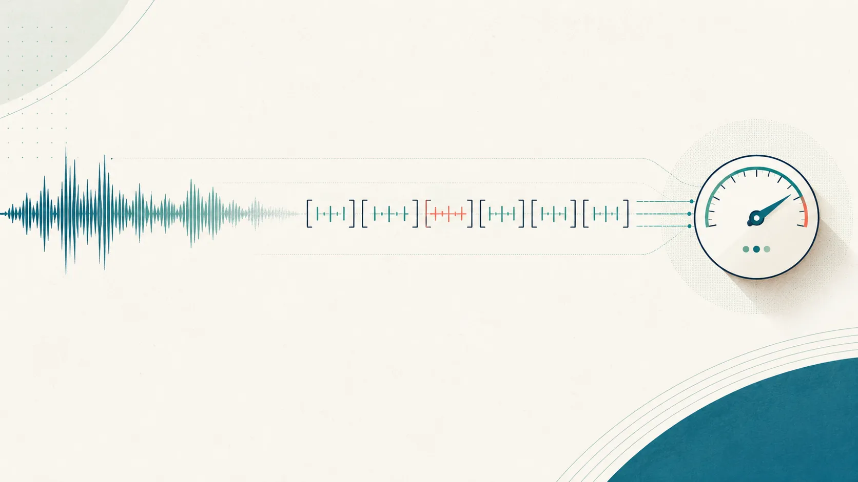 A speech waveform entering from the left and resolving into a tidy row of bracketed tick-marks that feed a small calm gauge, one mark accented in coral — an inviting image of raw talk becoming structured, reliable annotation.