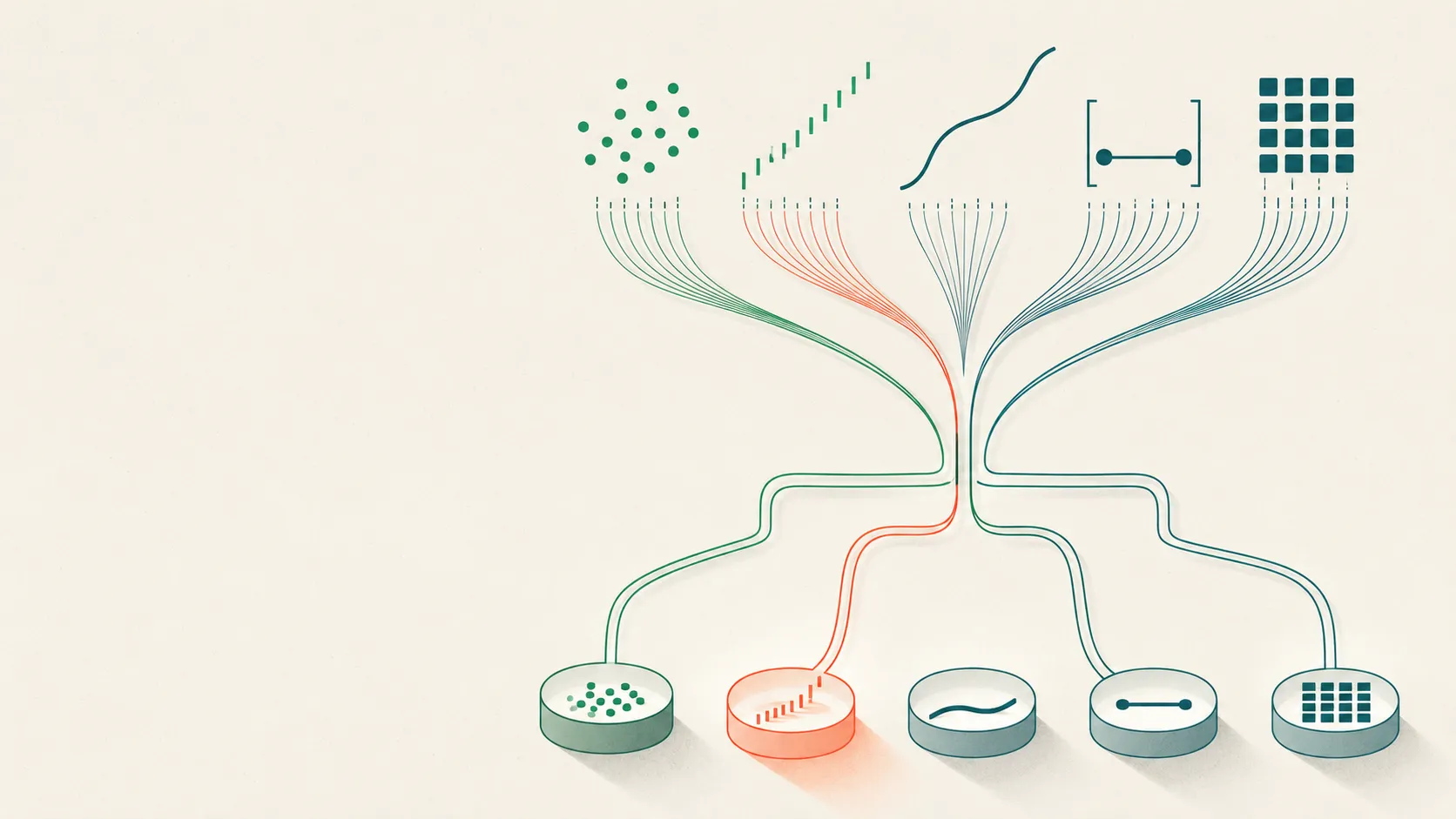 An abstract decision-fork diagram in which five differently shaped marker groups—scattered dots, a graded staircase of ticks, a smooth curve, a bracketed span, and a small grid—flow down branching channels into separate collection bins, with one branch highlighted in coral.