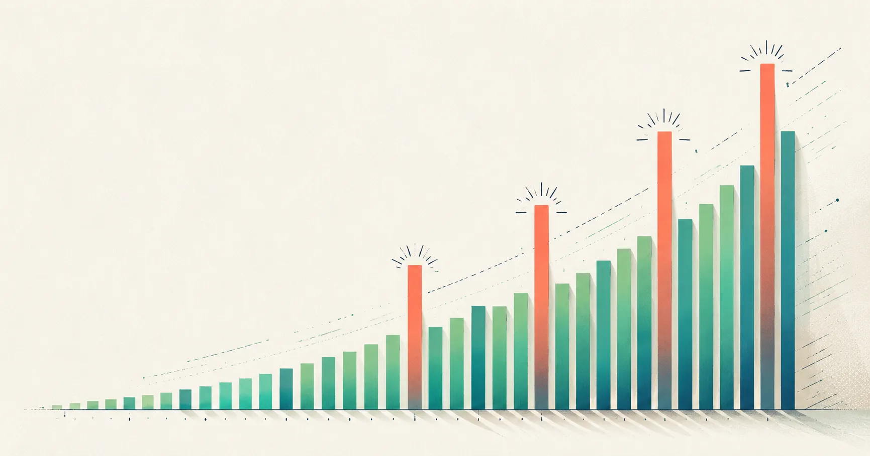 Rising bars with four conspicuously taller peaks, evoking elevated energy and the YMRS's four double-weighted items.